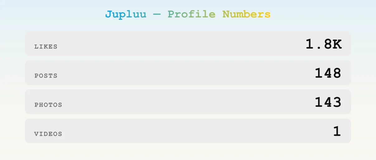 Jupluu — content metrics