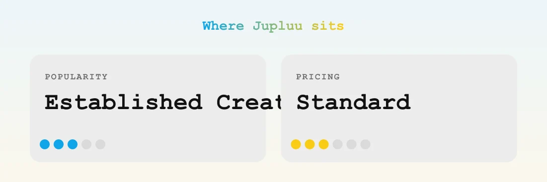 Jupluu — popularity and pricing tiers
