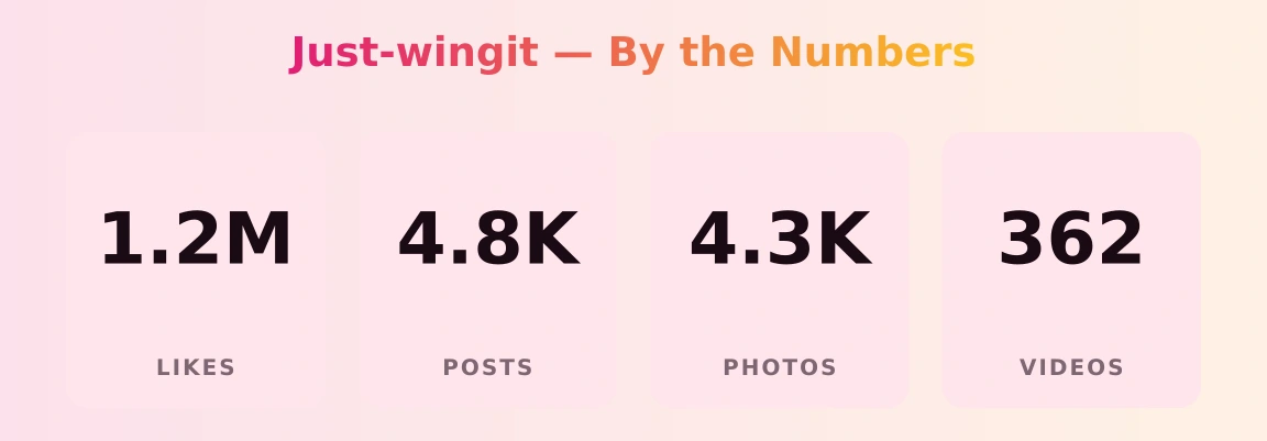 Just-wingit — content metrics