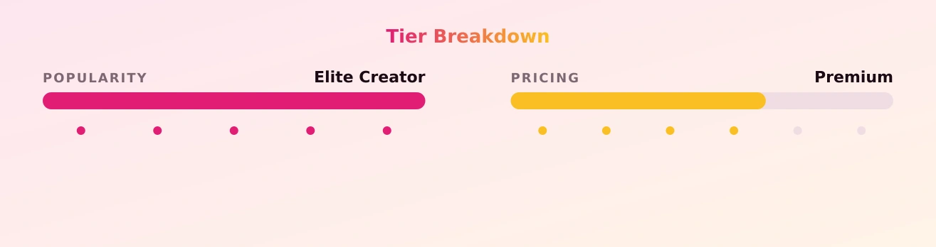 Just-wingit — popularity and pricing tiers