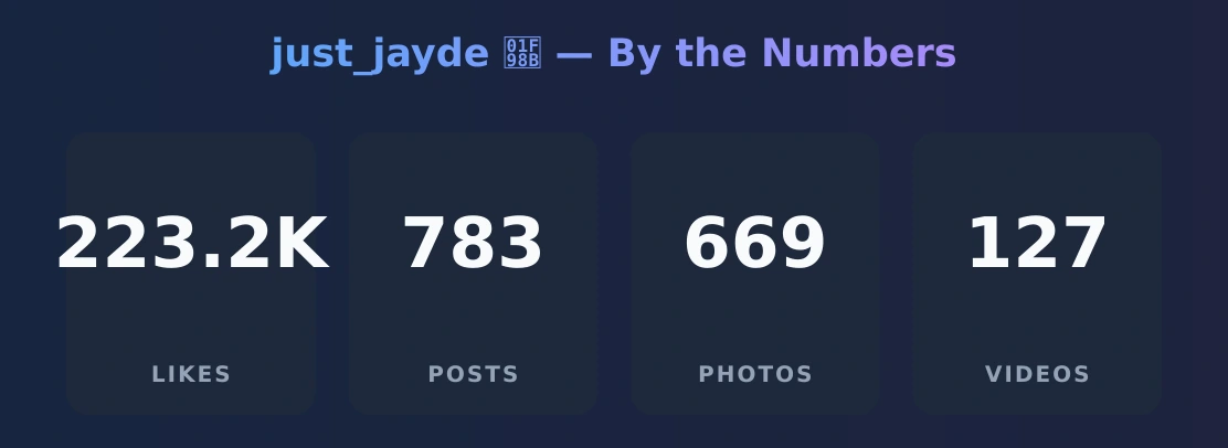 just_jayde 🦋 — content metrics