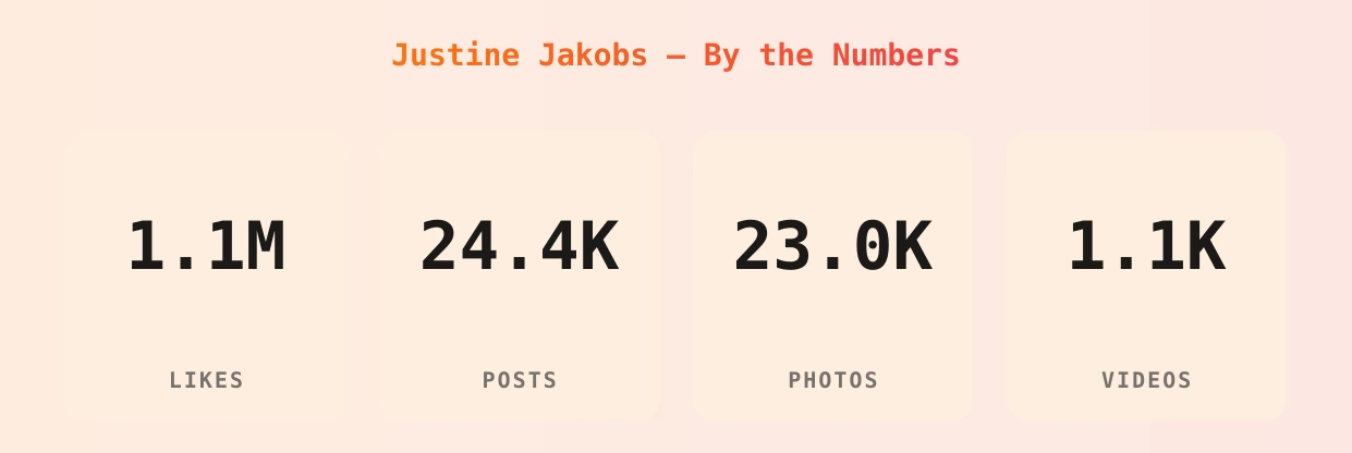Justine Jakobs — content metrics