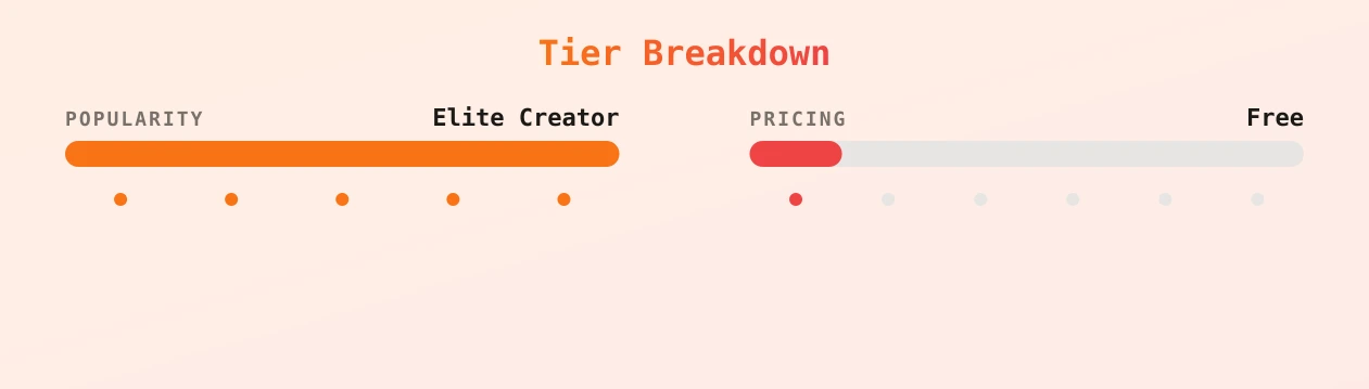 Justine Jakobs — popularity and pricing tiers