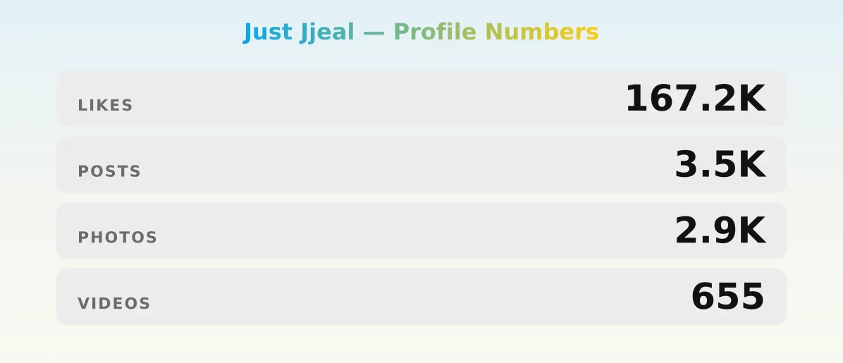 Just Jjeal — content metrics