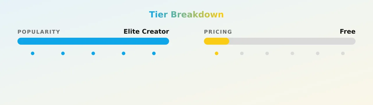 Just Jjeal — popularity and pricing tiers