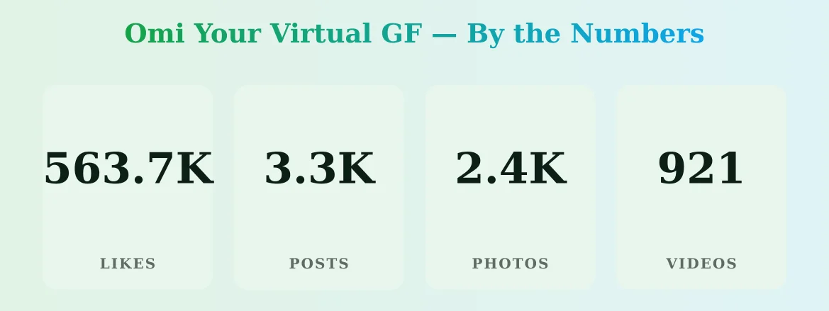 Omi Your Virtual GF — content metrics