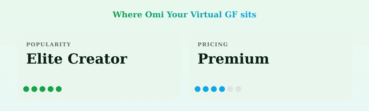 Omi Your Virtual GF — popularity and pricing tiers