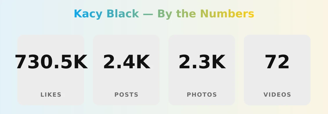 Kacy Black — content metrics