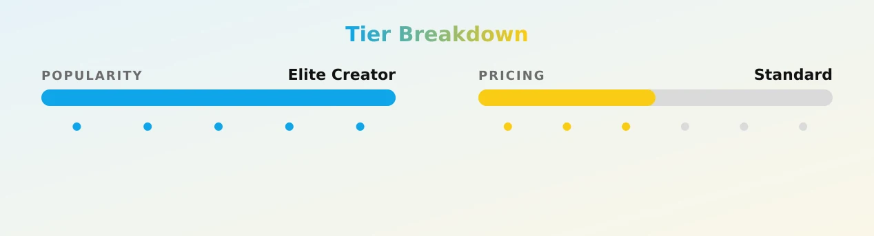 Kacy Black — popularity and pricing tiers