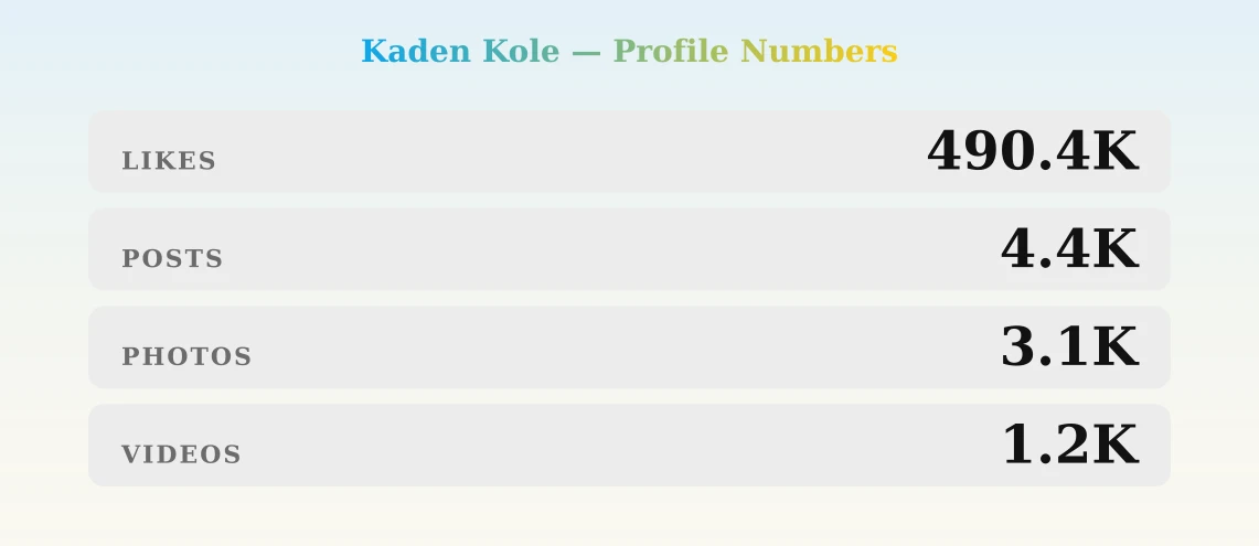 Kaden Kole — content metrics