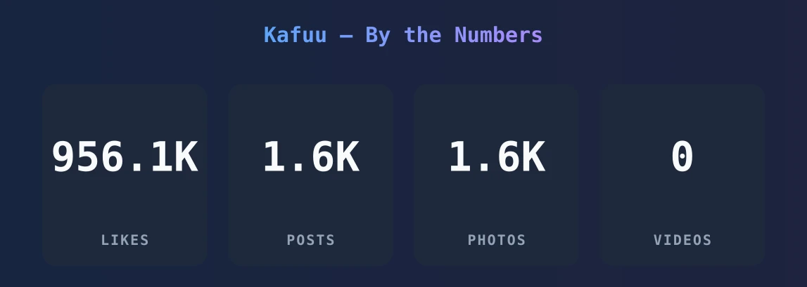 Kafuu — content metrics