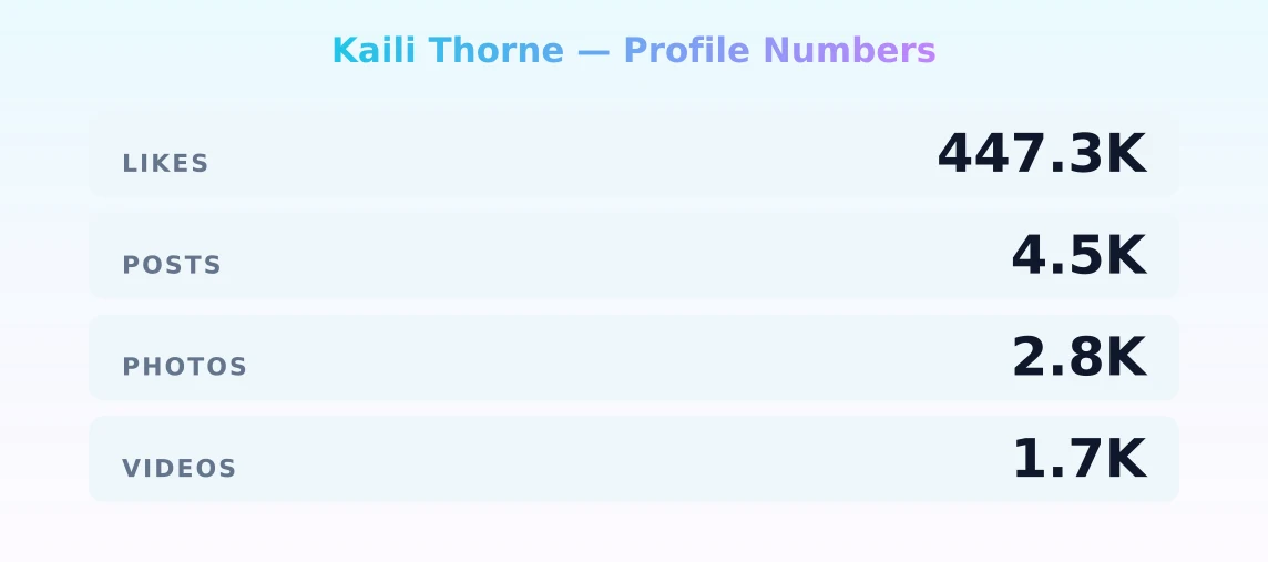 Kaili Thorne — content metrics