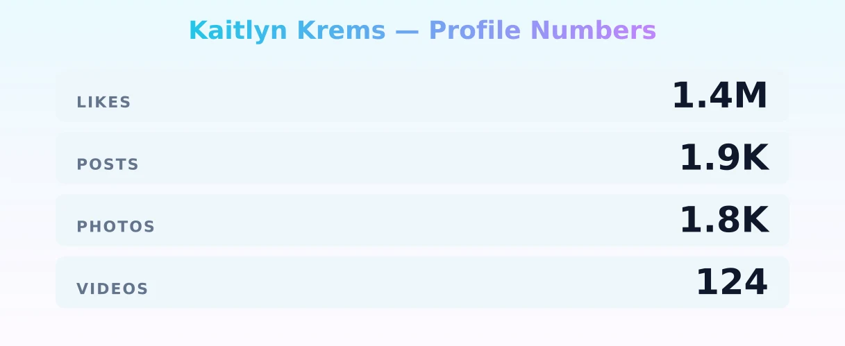 Kaitlyn Krems — content metrics