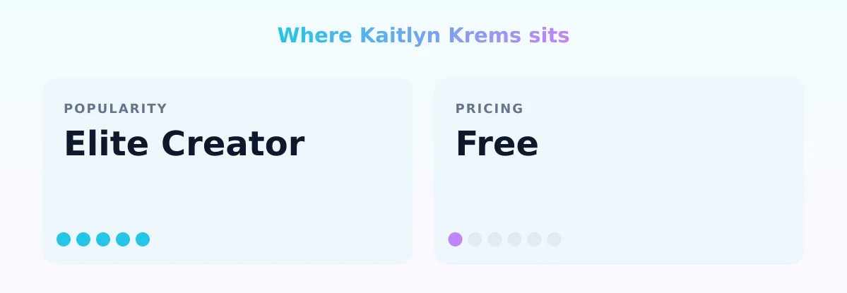 Kaitlyn Krems — popularity and pricing tiers