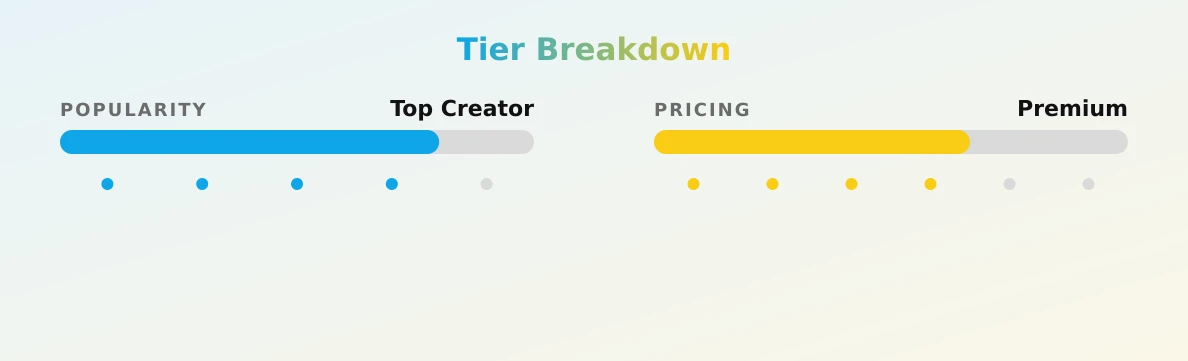 kakookie — popularity and pricing tiers