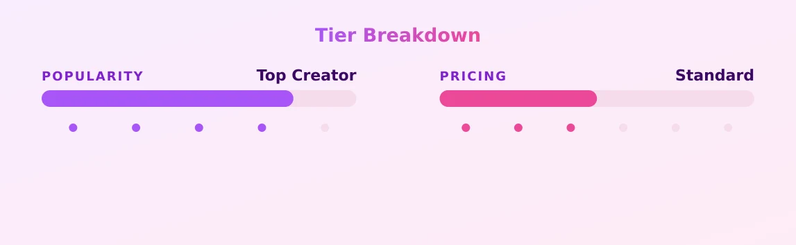 Kalavallua — popularity and pricing tiers
