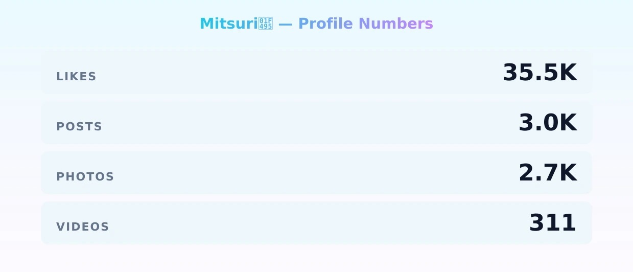 Mitsuri💕 — content metrics