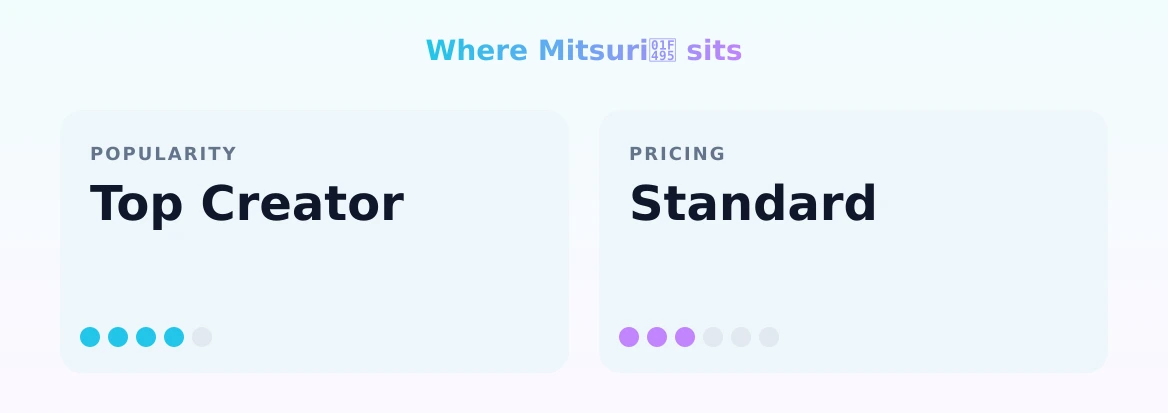 Mitsuri💕 — popularity and pricing tiers