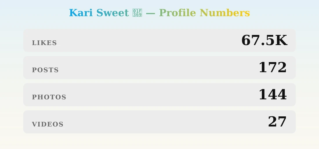 Kari Sweet 🍩 — content metrics