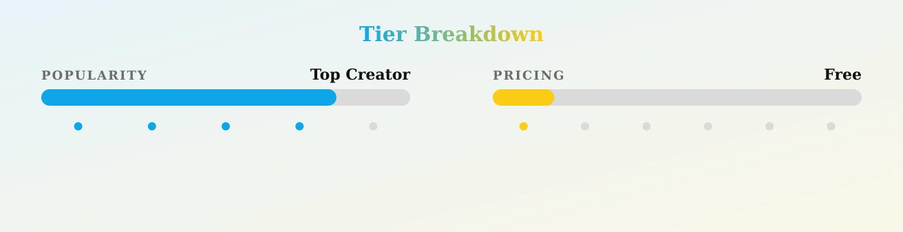 Kari Sweet 🍩 — popularity and pricing tiers