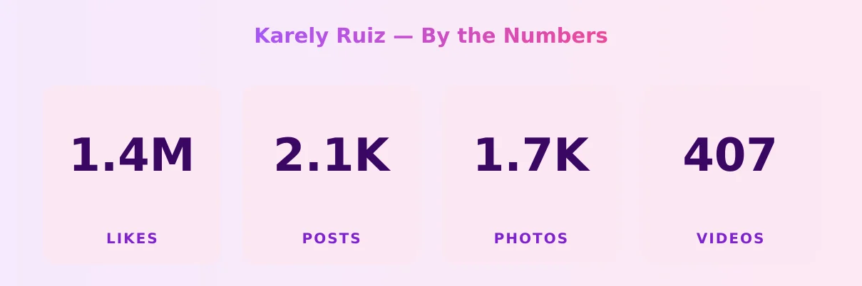Karely Ruiz — content metrics