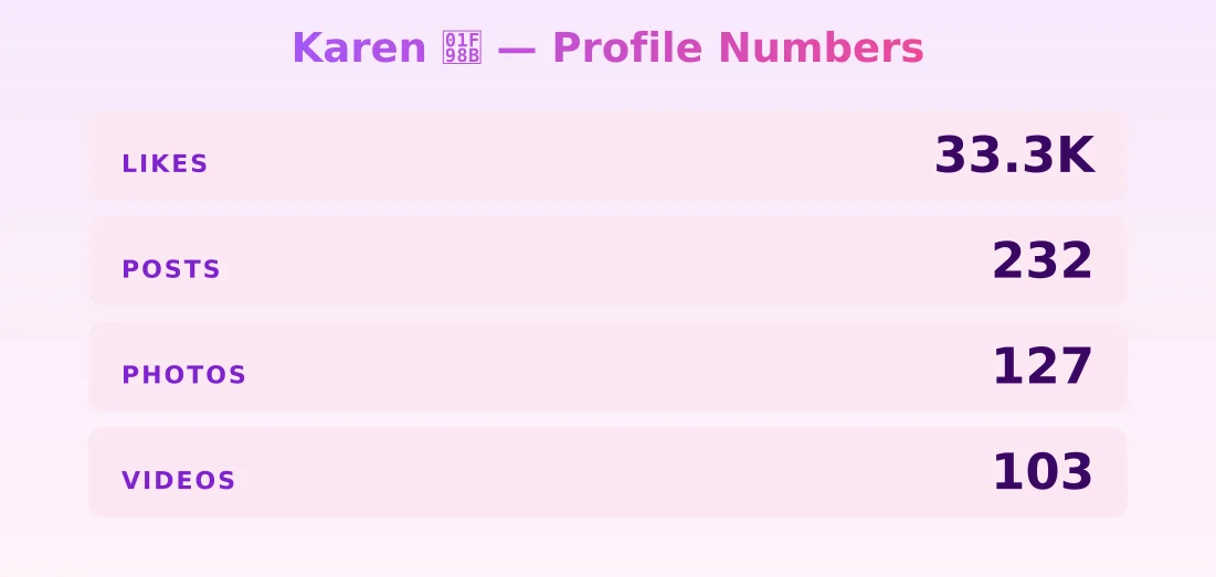 Karen 🦋 — content metrics