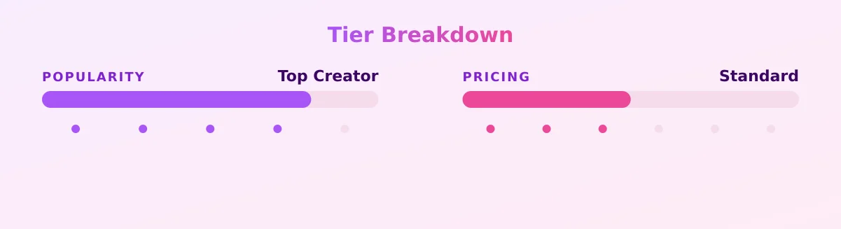 Karen 🦋 — popularity and pricing tiers