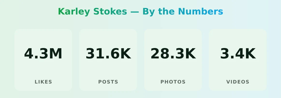 Karley Stokes — content metrics