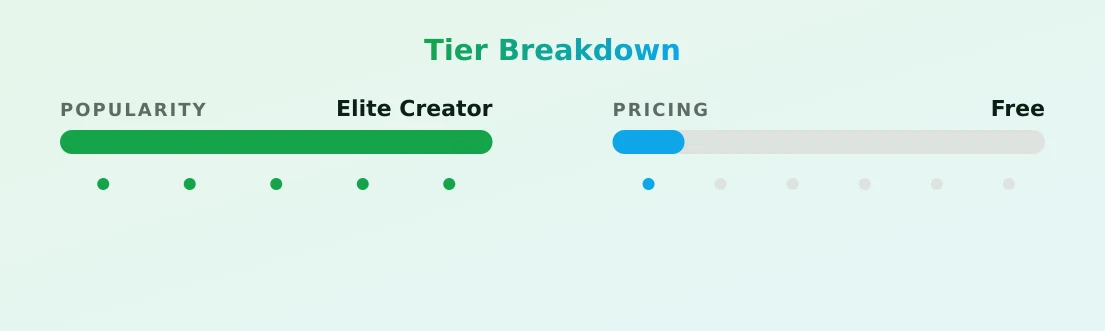 Karley Stokes — popularity and pricing tiers