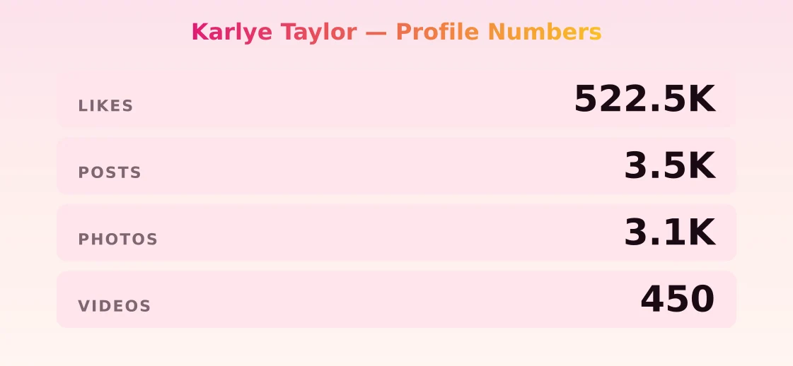 Karlye Taylor — content metrics