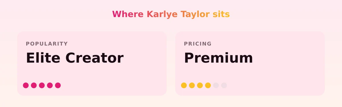 Karlye Taylor — popularity and pricing tiers