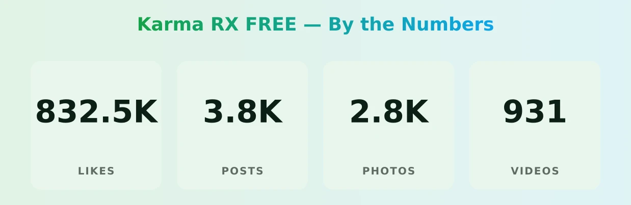 Karma RX FREE — content metrics