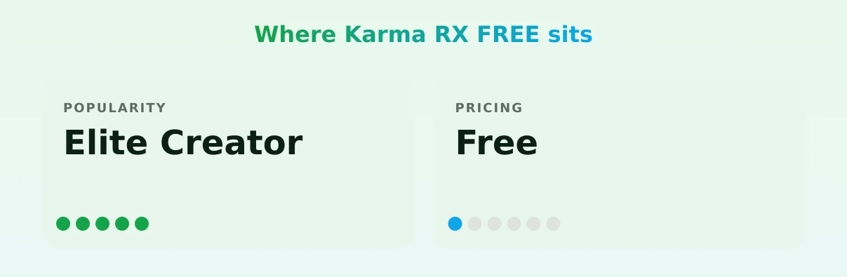 Karma RX FREE — popularity and pricing tiers