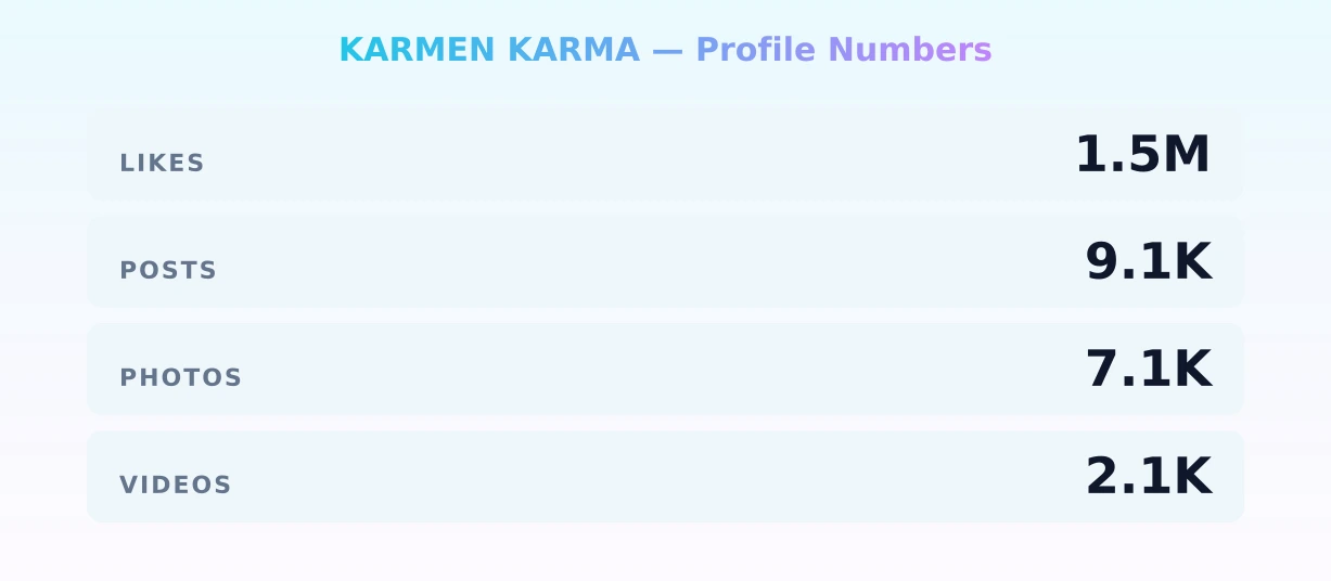 KARMEN KARMA — content metrics