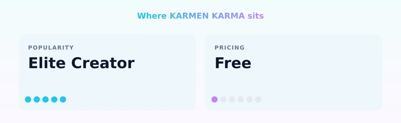 KARMEN KARMA — popularity and pricing tiers