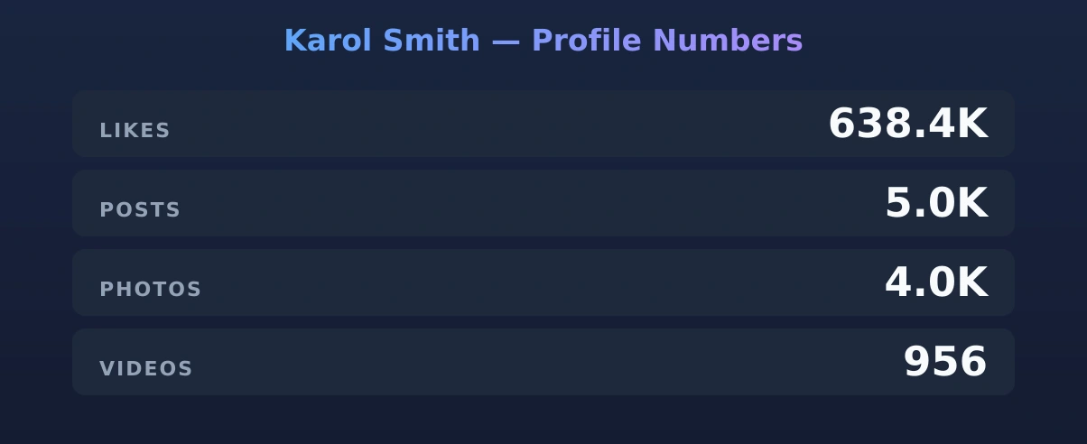 Karol Smith — content metrics
