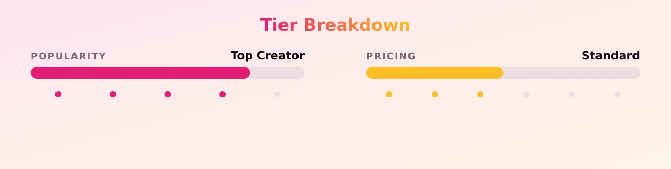 Şahin — popularity and pricing tiers