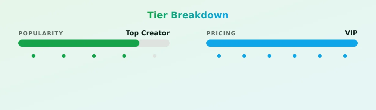 Katelyn Findlay — popularity and pricing tiers