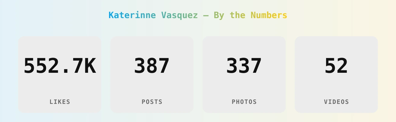Katerinne Vasquez — content metrics