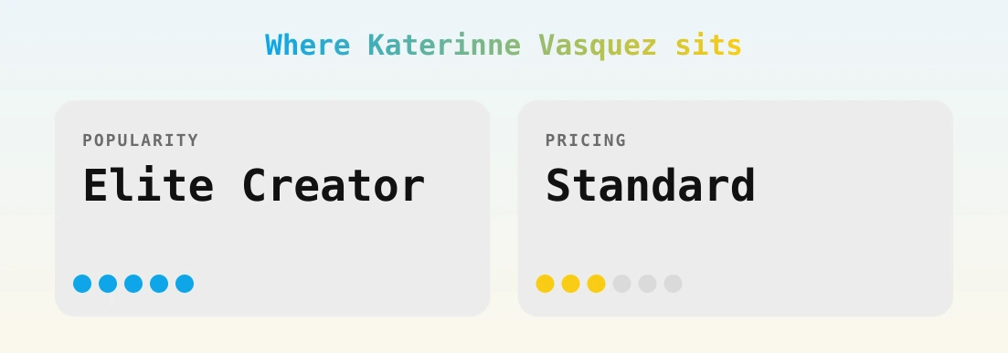 Katerinne Vasquez — popularity and pricing tiers