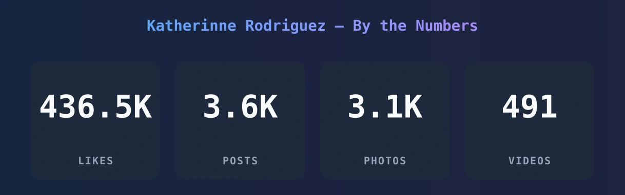 Katherinne Rodriguez — content metrics
