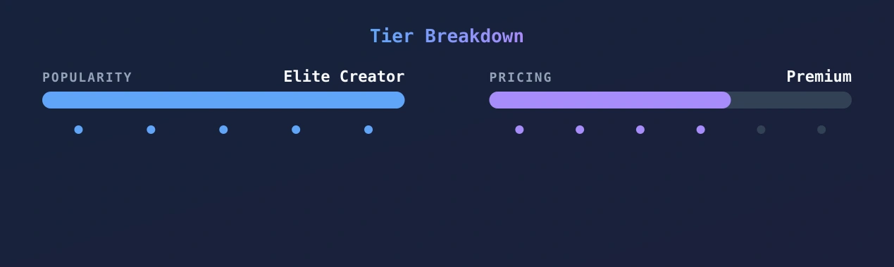 Katherinne Rodriguez — popularity and pricing tiers