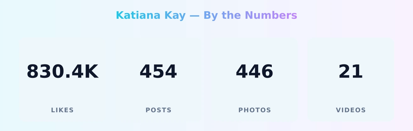 Katiana Kay — content metrics