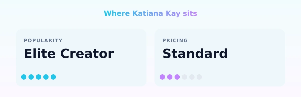 Katiana Kay — popularity and pricing tiers