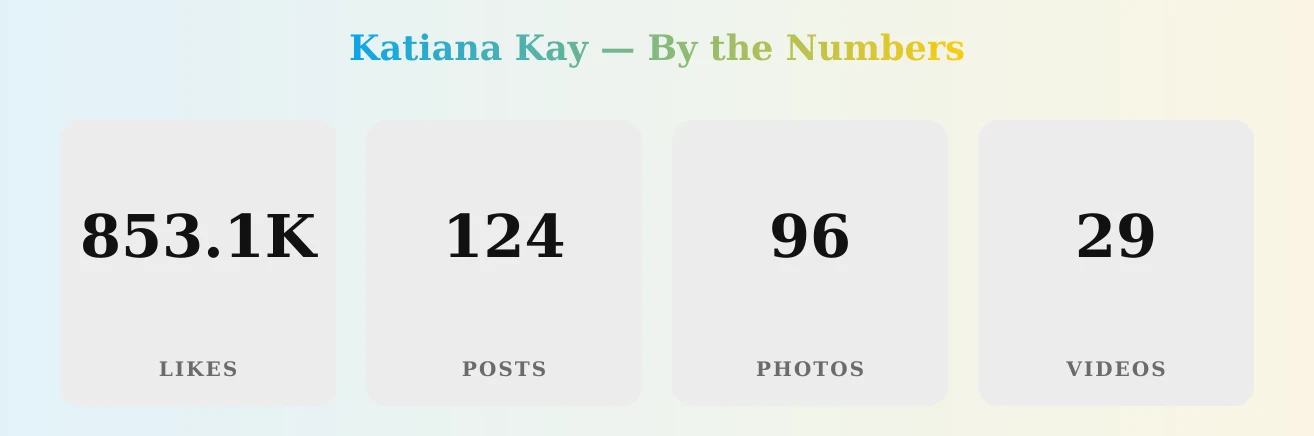 Katiana Kay — content metrics