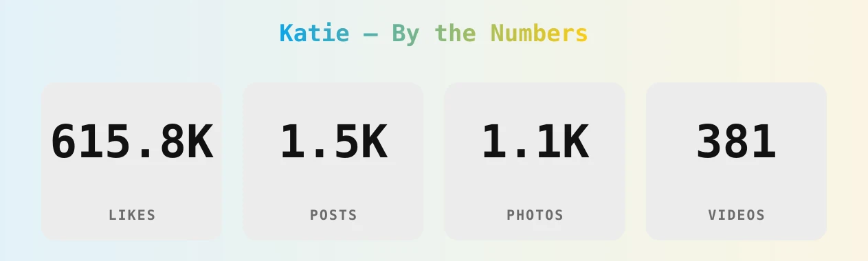 Katie — content metrics