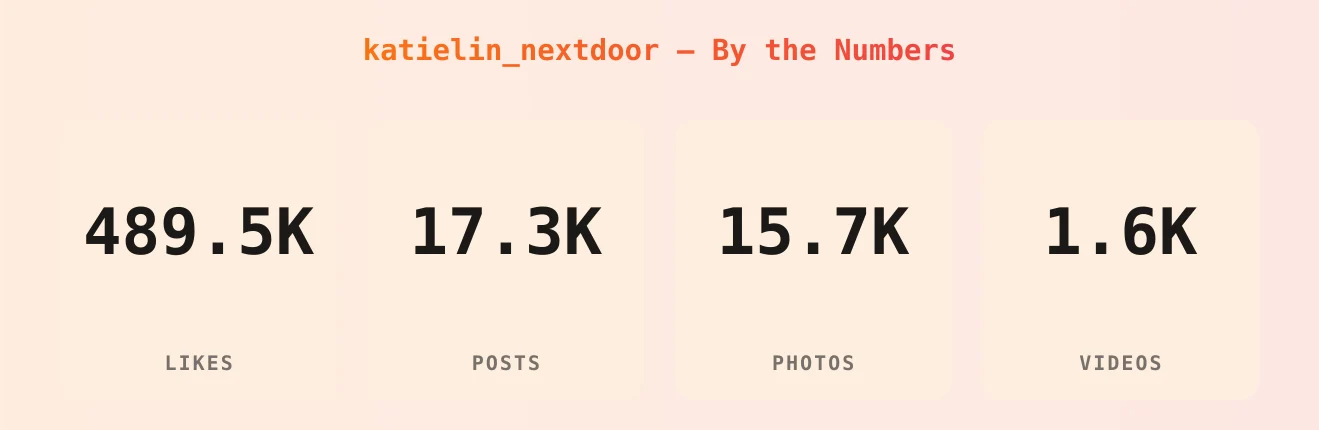 katielin_nextdoor — content metrics