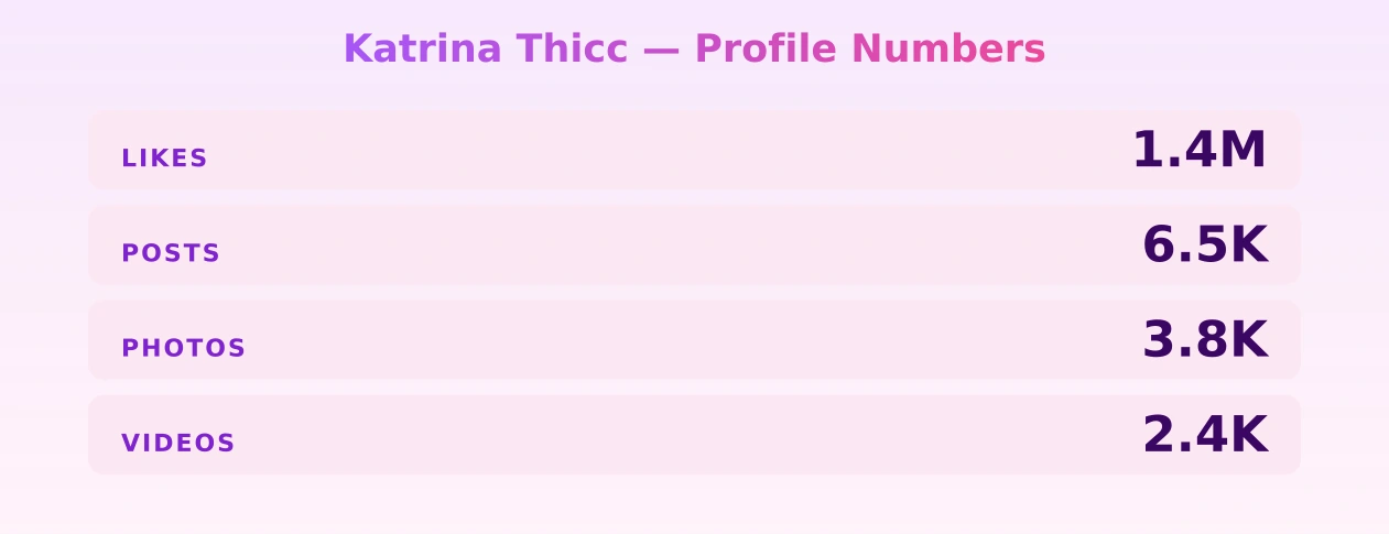 Katrina Thicc — content metrics