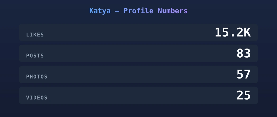 Katya — content metrics