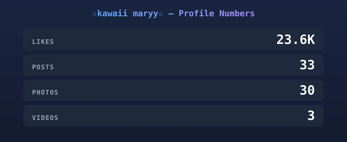 ☆kawaii maryy☆ — content metrics